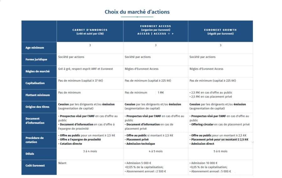 Finance circulaire, être actionnaire de PME du territoire : règles de fonctionnement à connaître et à appliquer par les entreprises