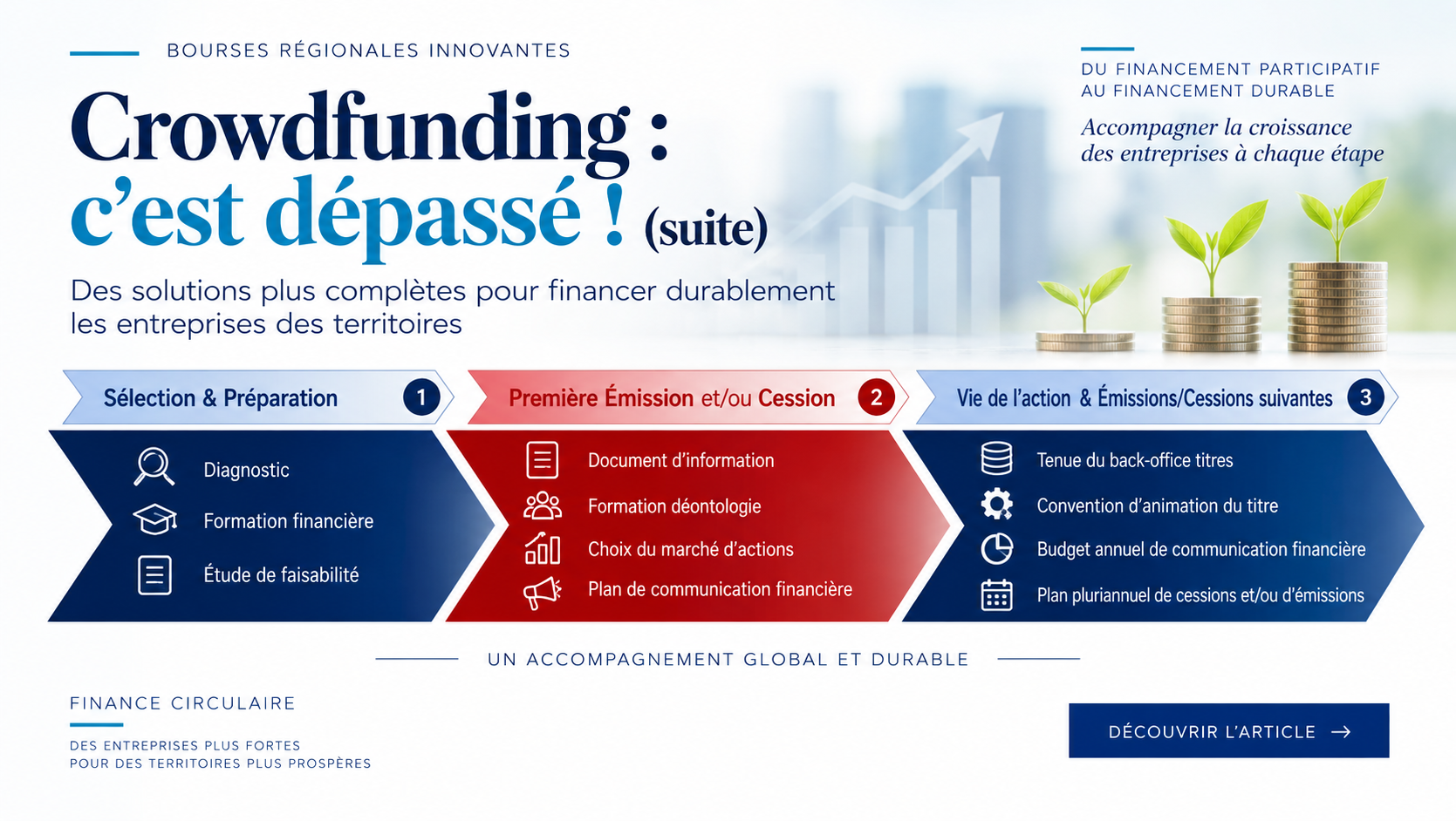 Crowdfunding, c’est dépassé (suite)