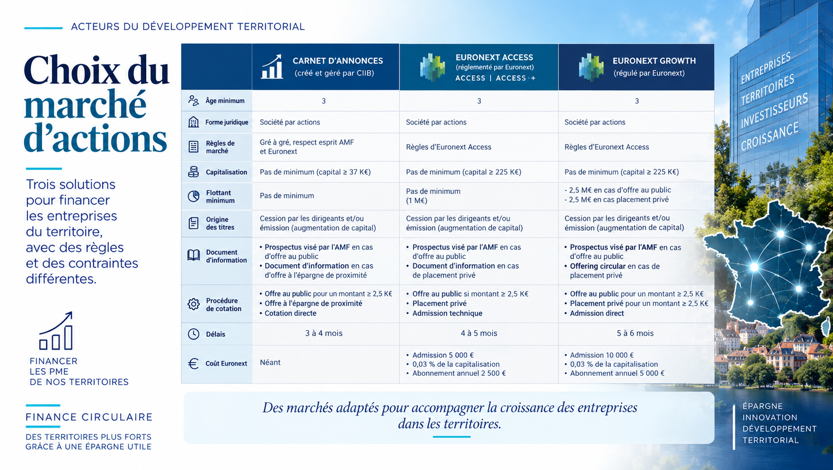 Finance circulaire, être actionnaire de PME du territoire : règles de fonctionnement à connaître et à appliquer par les entreprises