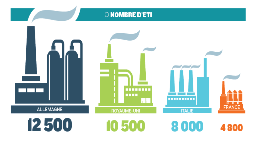 ETI : l'épargne des ménages, une alternative aux fonds d'investissement