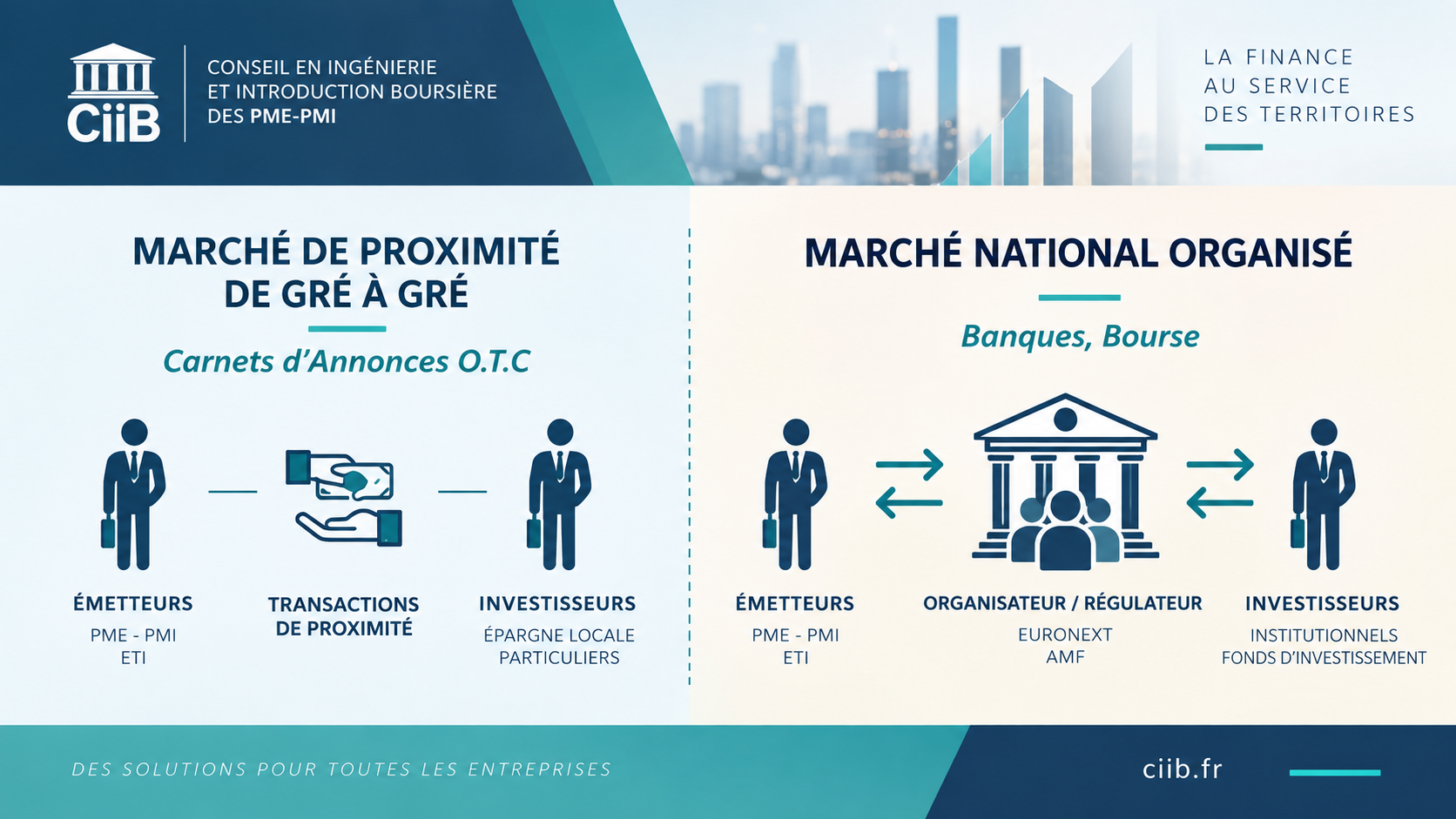 CiiB mobilise l’épargne locale avec les Carnets d’Annonces