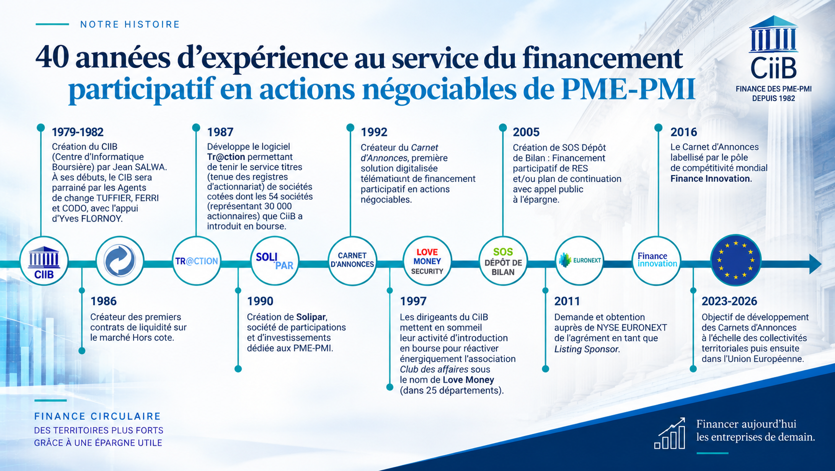 Le CV de CiiB