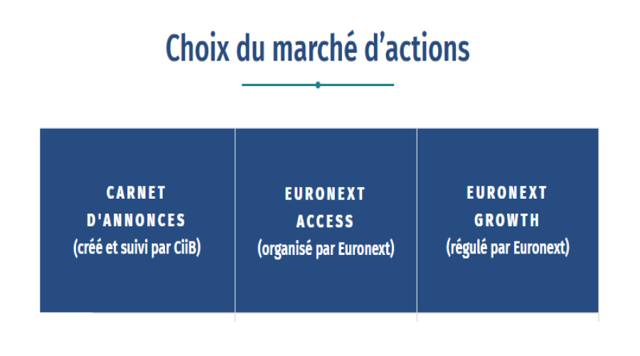 Rôle du Listing Sponsor, rôle de CiiB : donner confiance et sécurité aux épargnants