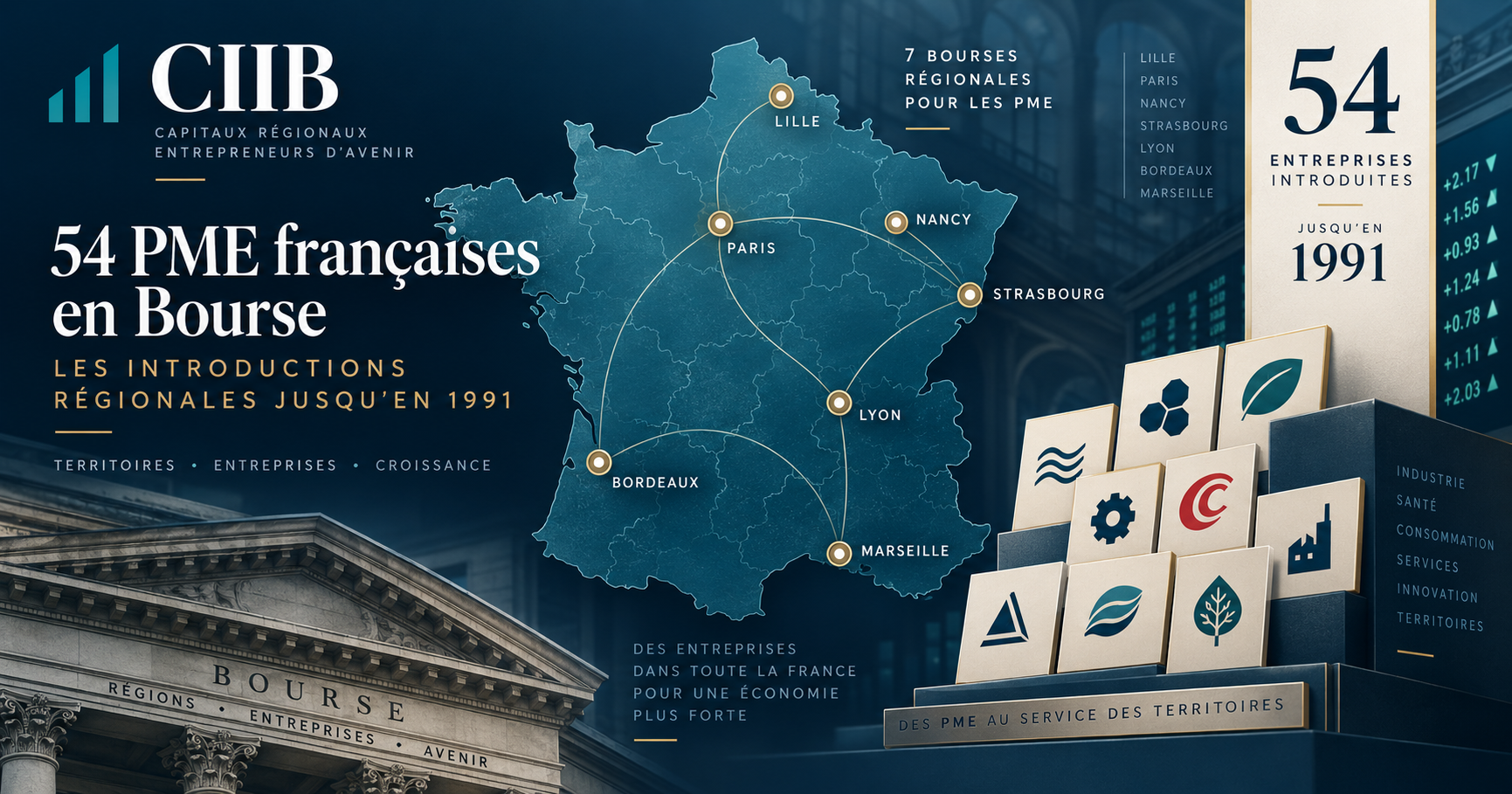 Liste des 54 petites entreprises introduites en bourse par Ciib  sur les sept bourses des valeurs régionales françaises (jusqu'en 1991)