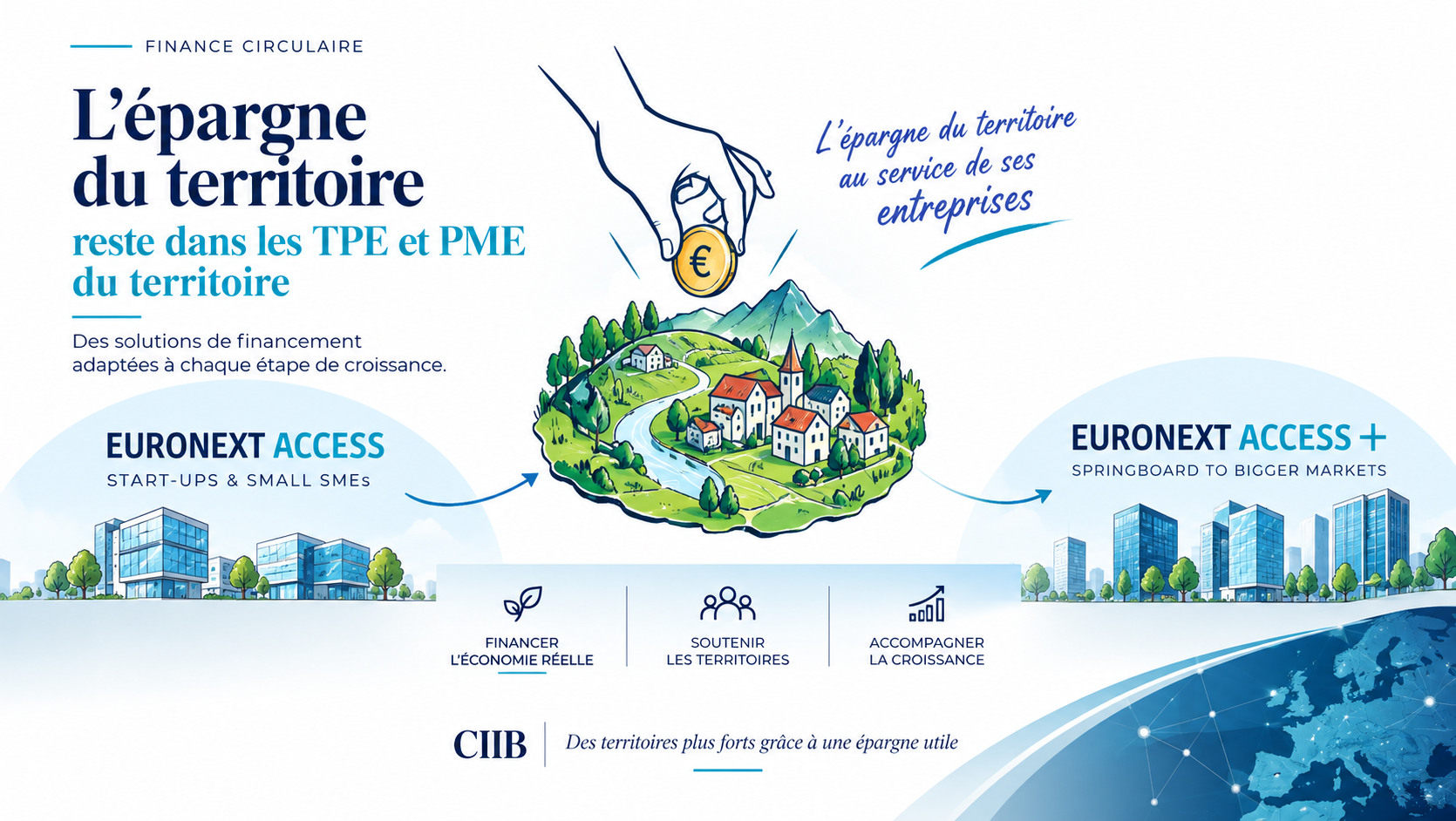 PME d’Euronext Access : adhérez à l’association Love Money